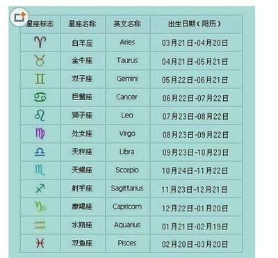 4月是什么星座,四月份出生的人星座