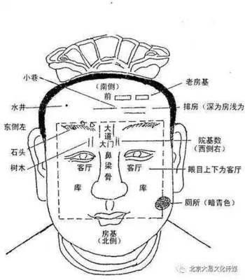 两眉间有竖纹是什么意思 两眉间有竖纹到底好不好
