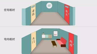 两门相对必有一退是什么意思 有什么风水讲究