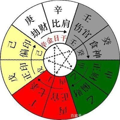 一属木五行属什么(五行属木和属金在一起好不好)