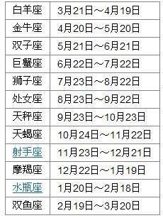 5月28日出生是什么星座 双子座的性格怎么样