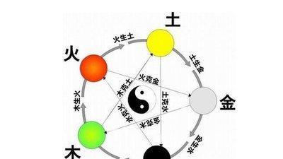 5画五行属火的汉字五画五行属火的字
