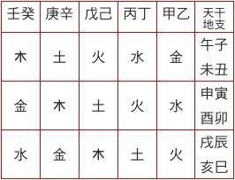 5画五行属火的汉字五画五行属火的字