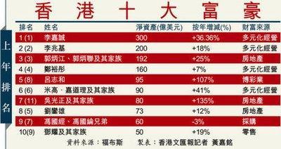 中国富豪李嘉诚别墅风水剖析(图文)