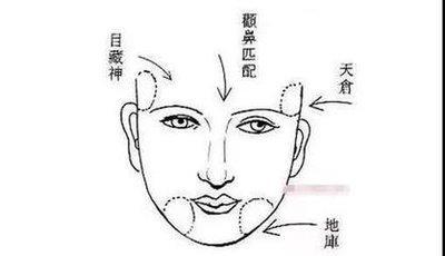 中年辛苦晚年幸福的面相 看看你是不是这样的人
