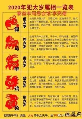 2025年蛇年犯太岁的四个属相是哪些