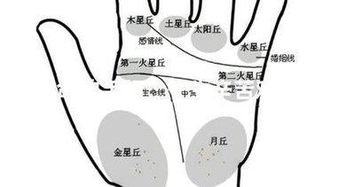 一生辛苦劳累的命什么面相特别艰难