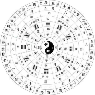 6月15日出生命运如何和星座是什么