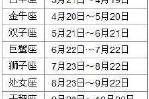 6月20日是什么星座 性格是怎样的