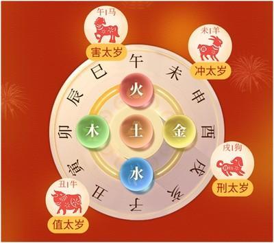 2025犯太岁的4大生肖有哪些