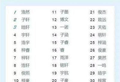 2025猪宝宝取名大全 供家长们参考