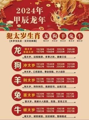 2025生肖犯太岁 蛇年犯太岁的生肖有哪几个