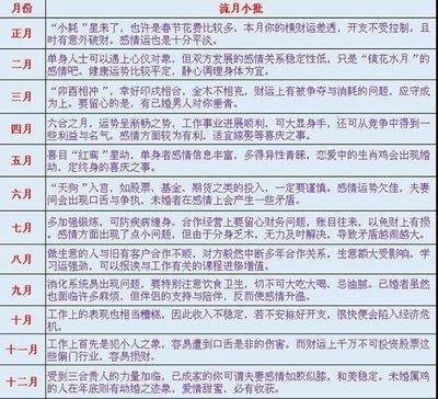 2025生肖鸡幸运颜色 什么颜色能带来好运气