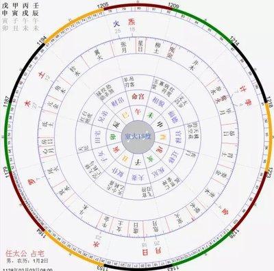 七政四余2025年4月天秤座运势
