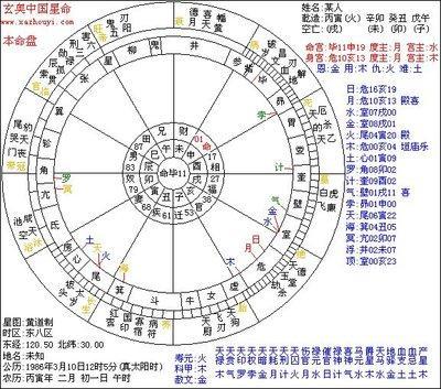 七政四余2025年4月天秤座运势