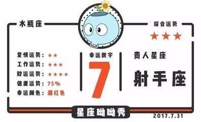 7月31日出生命运如何和星座是什么