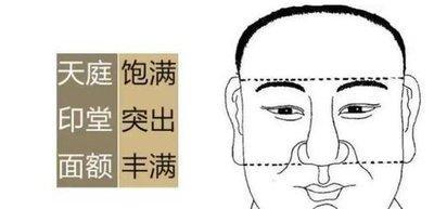 为什么说印堂饱满的人命好 印堂饱满的人命运如何