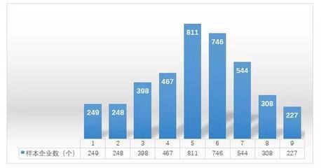 81年出生的人是否可以在2025年中获得幸福