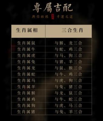 2025蛇年本命年戴什么 属鼠本命年佩戴什么好