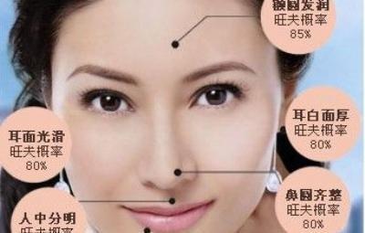 为你解读这些有福气的面相 哪几种面相的人福气好