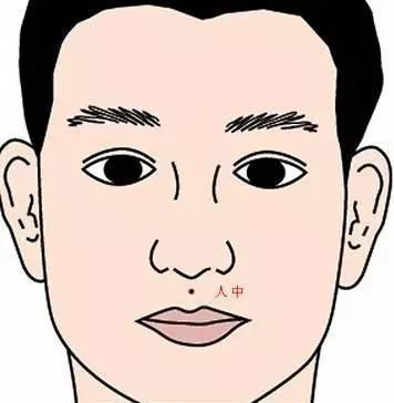 三白眼的面相解读 三白眼面相好吗