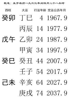 87年出生的人是否会在2025年中事业有成