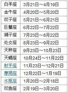8月11日出生命运如何和星座是什么