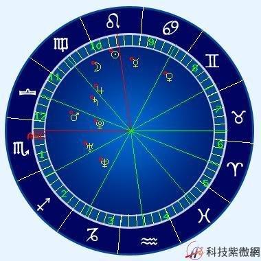 8月12日出生命运如何和星座是什么