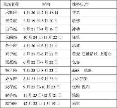 8月18日出生命运如何和星座是什么