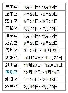 8月21日出生命运如何和星座是什么