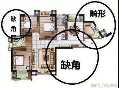 买房子什么朝向最好,买房子哪个朝向好