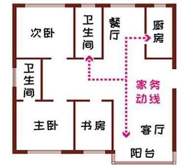 买房子什么样的格局最好 哪些格局会是最好的
