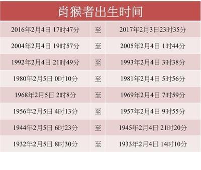1987年2月28日傍晚17-19点出生性格、运势和命运