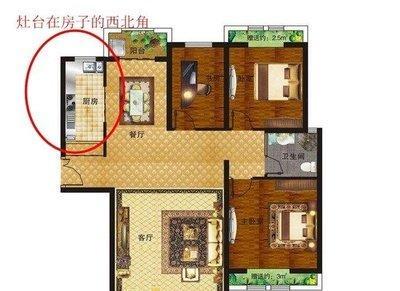 买房子怎么样看风水 买房风水你知道吗