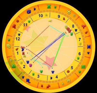 1974年10月11日下午13-15点出生性格、运势和命运