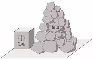 买房子格局有什么讲究哪些格局不能买