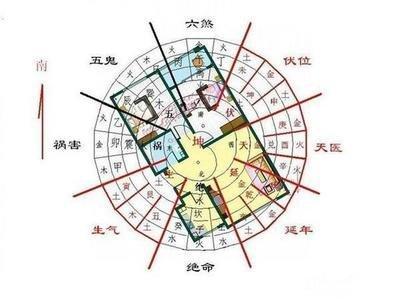 伏位方位什么意思(方位顺序什么意思)
