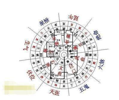 伏位方位什么意思(方位顺序什么意思)