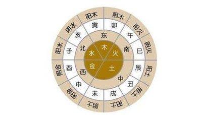 什么星座爱八卦 特别喜欢八卦的人