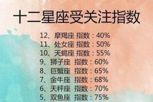 什么星座的人最聪明的 做什么事情都很聪明的星座