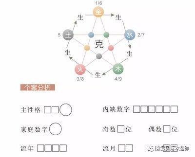 1987年4月14日下午15-17点出生性格、运势和命运
