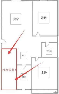 买房的风水忌韦有哪些 买房子怎么看风水