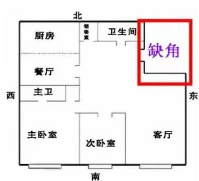 买房的风水忌韦有哪些 买房子怎么看风水