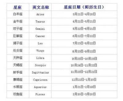 11月21日出生命运如何和星座是什么