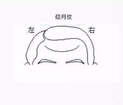 传统面相学额头看富贵吉凶 通过额头面相了解命运