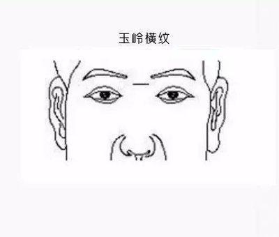 传统面相学额头看富贵吉凶 通过额头面相了解命运