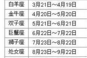 11月2日出生命运如何和星座是什么