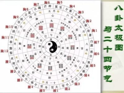 什么是易经风水(易经风水什么意思)