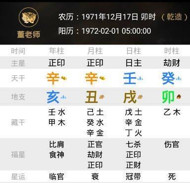 1971年12月27日傍晚17-19点出生性格、运势和命运