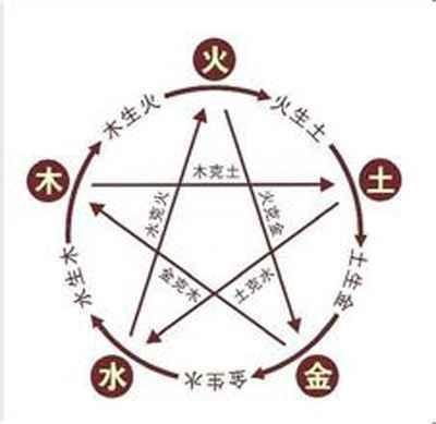 2002年是什么命 2002年出生的人命好吗